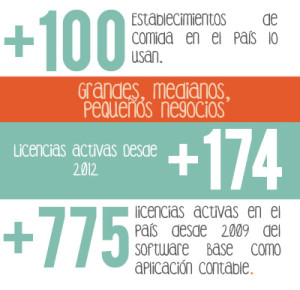 software-para-restaurantes-maestria-contable-colombia-maestria-contable-empresa-contabilidad-y-finanzas-outsourcing-contable-contadores-software-contable-colombia-contadores-software-para-punto-de-venta-software-para-restaurante-programas-de-contabilidad